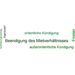 Beendigung des Mietverhältnisses in Stichworten